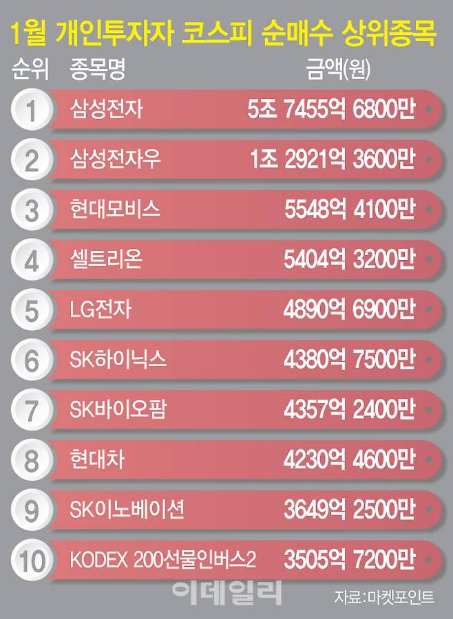 (표=이동훈 기자)