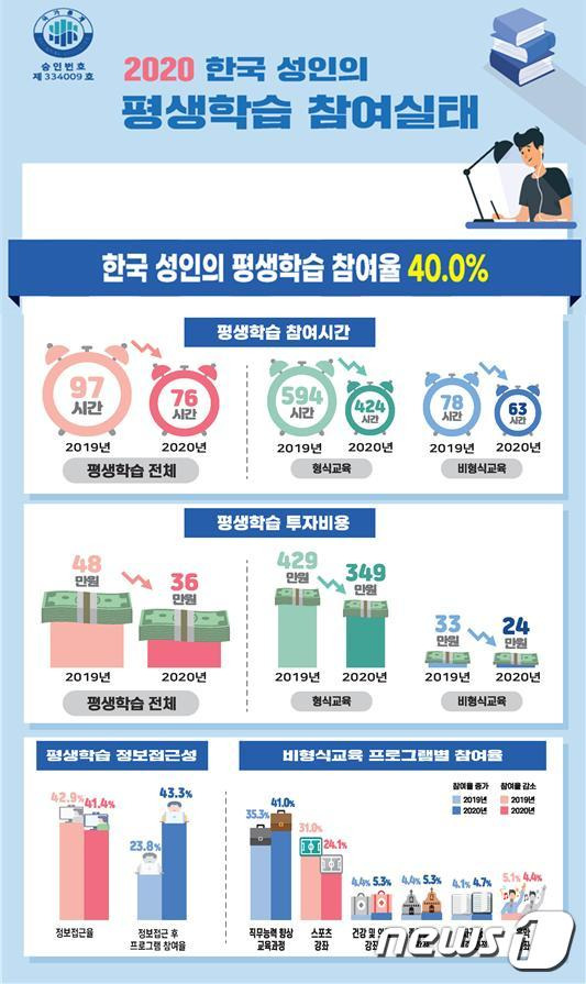 교육부 제공.© 뉴스1