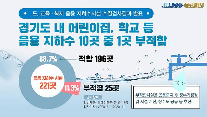 경기도 제공.