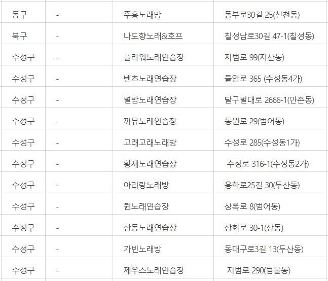 대구시가 21일 홈페이지에 공개한 도우미 확진 관련 노래방 이름과 주소. 출처=대구시 홈페이지 캡처