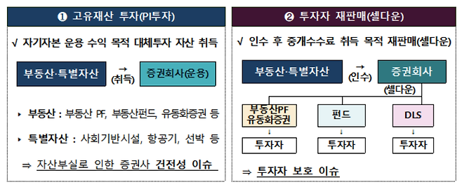 /사진제공=금융감독원