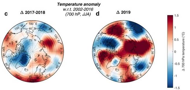 (북반구 여름의 기온 편차 ㅣ 2017~18년에 비해 2019년 북반구, 특히 북극해 주변의 기온이 평균보다 높은 것을 볼 수 있음)