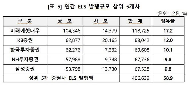 (자료 = 한국예탁결제원)