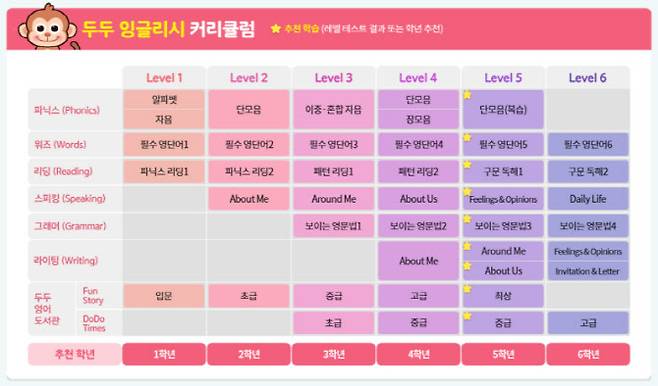 (사진=와이즈캠프)