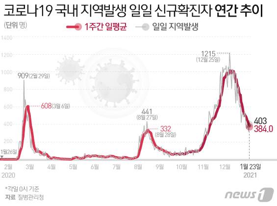 © News1 이지원 디자이너