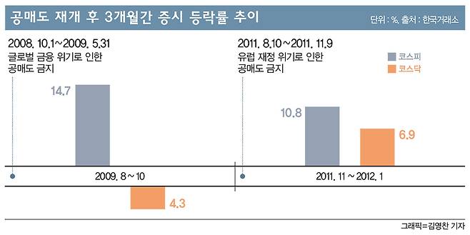 그래프=김영찬 기자