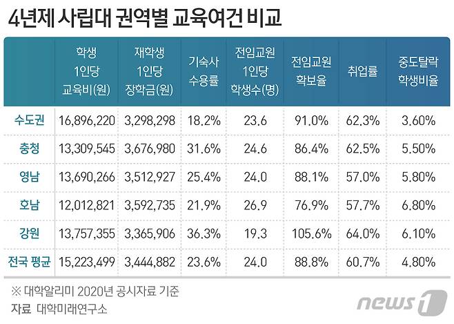 © News1 최수아 디자이너