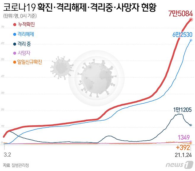 © News1 최수아 디자이너