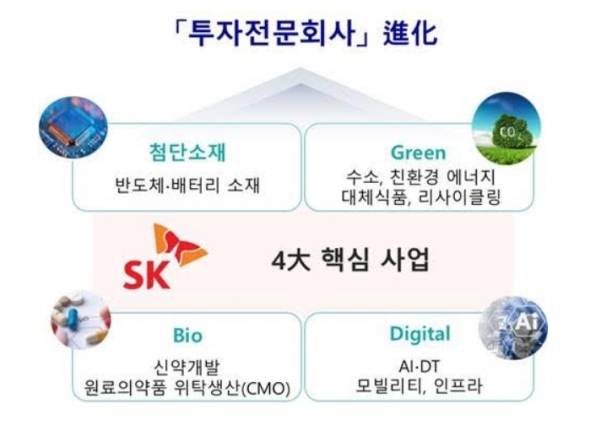 SK(주)가 첨단소재·바이오 등 4대사업으로 투자 포트폴리오를 재편한다.  [SK]