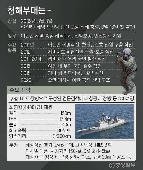 청해부대는. 그래픽=김경진 기자 capkim@joongang.co.kr