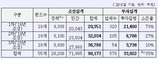 자료=산업은행