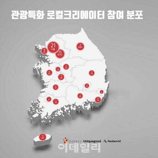 25일 유니크굿컴퍼니는 ‘관광특화 로컬크리에이터 양성과정’에 모두 87개의 지역의 콘텐츠가 접수되었다고 밝혔다. (서진=유니크굿컴퍼니)