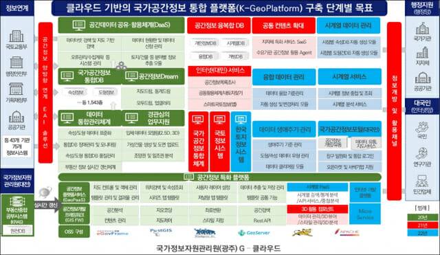 국가정보자원관리원(광주) G클라우드