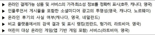 주요 국가 온라인플랫폼 관련 지침 내용