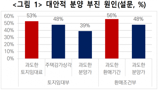 <자료:한국국토·도시계획학회>