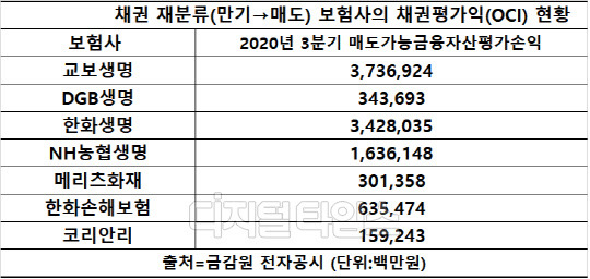 (출처=금감원 전자공시)