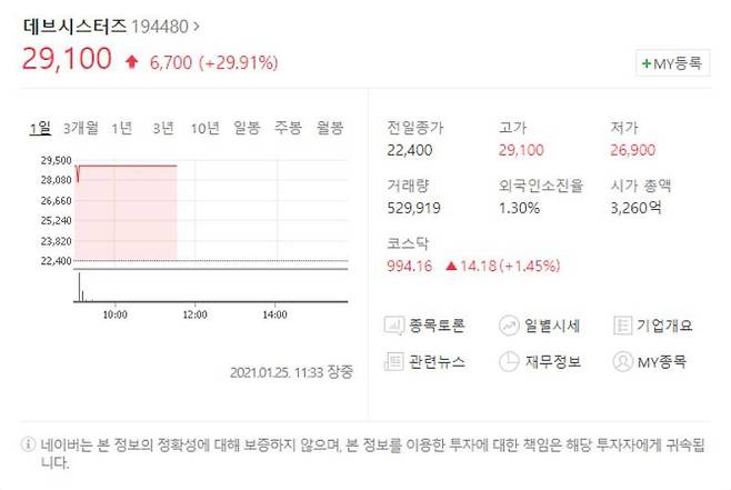 데브시스터즈 주가