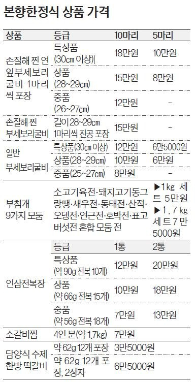 ※찐 연잎부세보리굴비 구입시 연잎발효고추장 10g 제공  ※입금계좌: 농협 351 1149 5500 13 김영희  ※주문: 010-8868-1096, (062)973-4412·4414