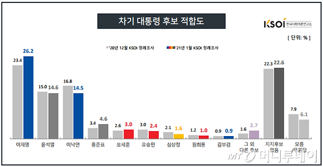 /사진=KSOI