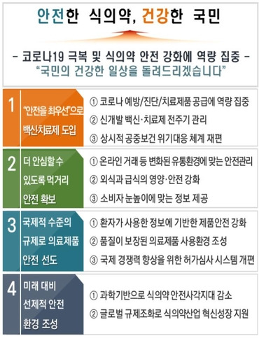 2021년 식품의약품안전처 업무 체계도 [식품의약품안전처 제공. 재판매 및 DB 금지]