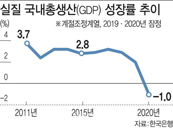 [이데일리 이동훈 기자]