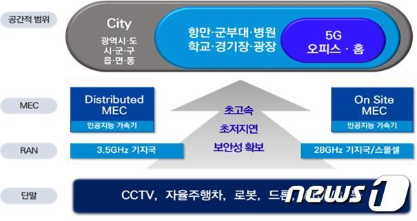 (과기정통부 제공) © 뉴스1