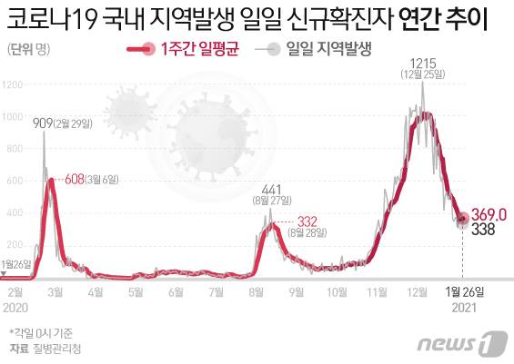 © News1 김일환 디자이너