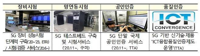 (과기정통부 제공) © 뉴스1