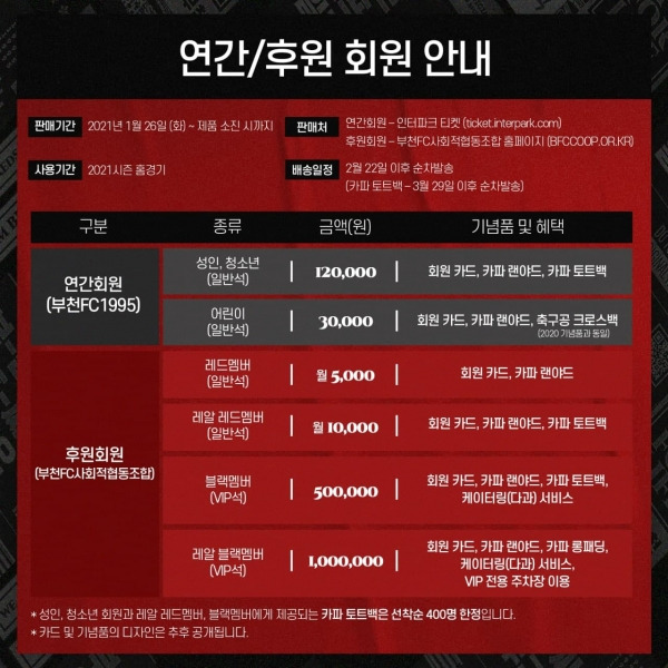 부천 FC1995에 따르면 26일부터 2021시즌 연간회원권 판매를 시작한다.