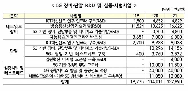 [/사진=과기정통부]