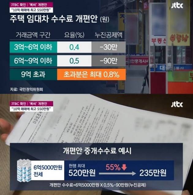 JTBC는 정부가 부동산 중개 수수료 인하를 확정했다고 보도했다. / 자료= JTBC 보도화면