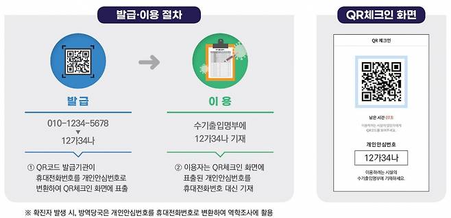 코로나19 개인안심번호 예시 /사진=개인정보보호위원회