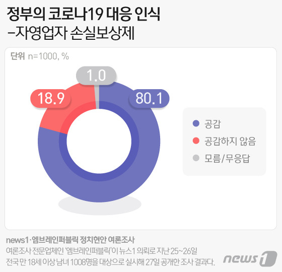 © News1 이은현 디자이너