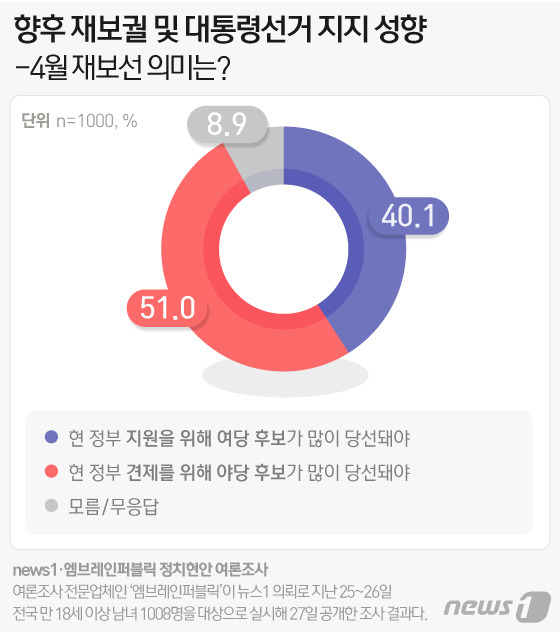 © News1 이은현 디자이너