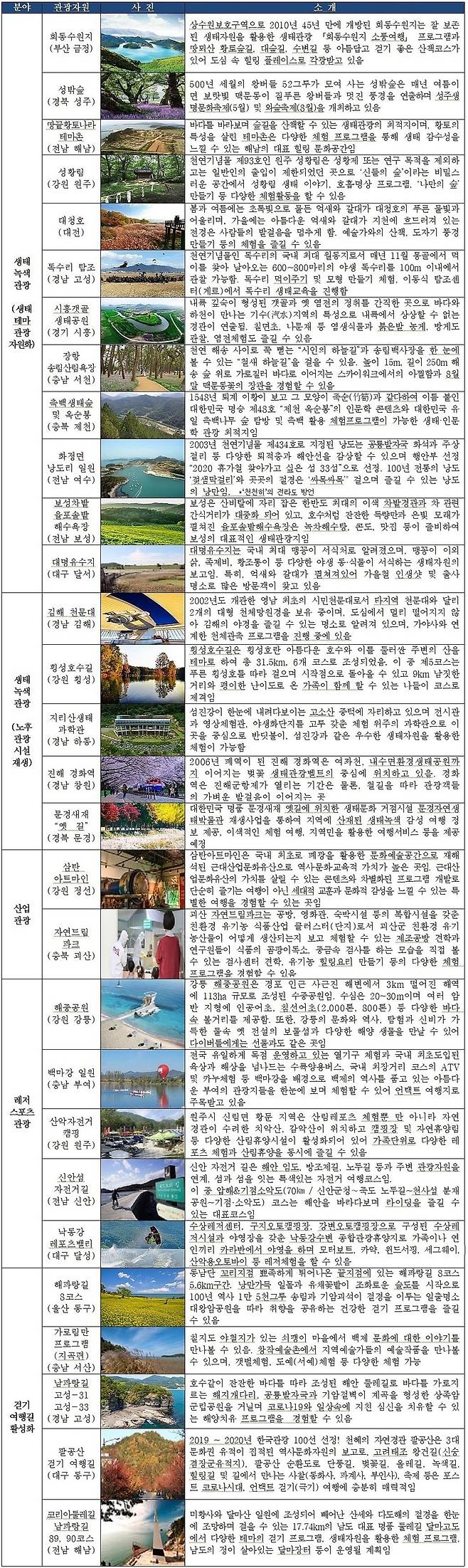 문체부 제공