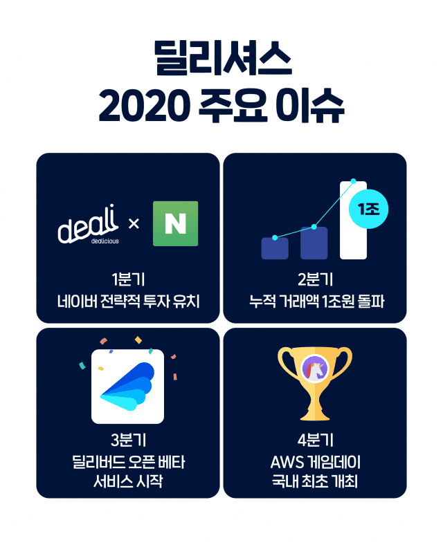 딜리셔스 2020결산