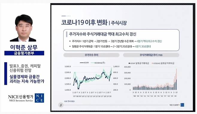 이혁준 나이스신용평가 금융평가본부 상무가 27일 나이스신용평가와 S&P 글로벌신용평가(Global Ratings)가 공동으로 개최한 세미나에서 발표하고 있다. 이번 세미나는 코로나19로 온라인으로 진행됐다. [사진=실시간 화면 캡쳐]