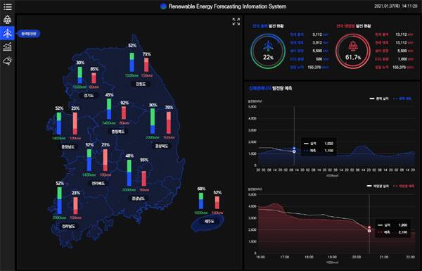 풍력·태양광 등 재생에너지 발전량 예측 솔루션. [사진 제공 = 에코브레인]