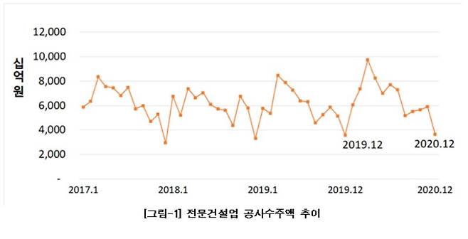 사진= 대한건설정책연구원