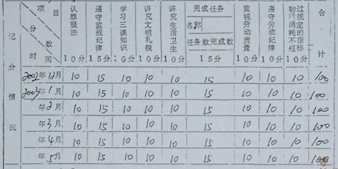 쑨샤오궈의 수형생활 평가표. 매달 100점 만점을 받은 것으로 돼 있다.