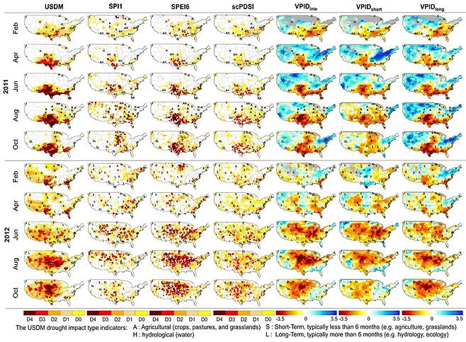 기존 관측소 기반과 VPA로 계산된 가뭄 지수의 공간 분포 비교 미국 가뭄 시기(2011∼2012) 내 기존 관측소 기반 가뭄 지수와 VPA를 통해 계산된 가뭄 지수의 공간 분포 비교를 나타낸 지도. 각 관측소 기관 가뭄 지수(SPI1, SPEI6, scPDSI)를 개별로 사용해 가뭄 모니터링을 했을 때보다 다중 종속 변수를 교려한 통합적 가뭄 지수(VPID)를 사용해 모니터링을 했을 때 USDM(미국의 주 단위 가뭄 모니터링 정보)과의 가뭄 공간 분포를 더 잘 모의했다. 지도에서 색이 붉을수록 심한 가뭄을 나타낸다. [울산과학기술원 제공. 재판매 및 DB 금지]