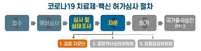 [식품의약품안전처 제공. 재판매 및