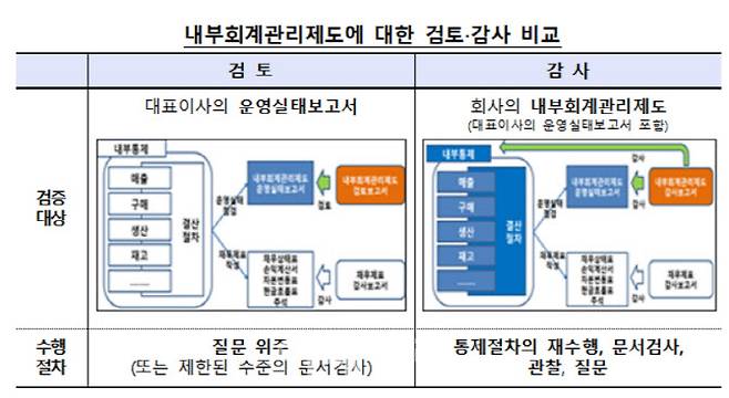 (자료=금융감독원)