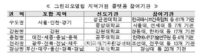 (자료=국토부)