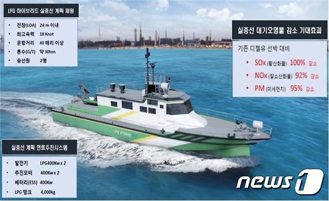 친환경연료 선박(부산시청 제공(© 뉴스1
