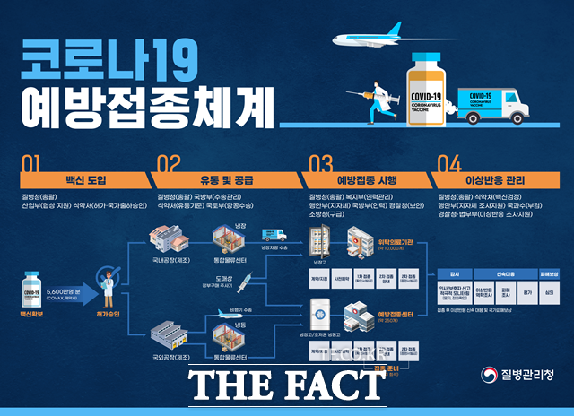 국내에서 다음 달 신종 코로나바이러스 감염증(코로나19) 담당 의료진부터 백신 접종이 시작된다 코로나19에 감염된 적이 있더라도 백신을 접종할 수 있다. 다만 임상 효과가 검증되지 않은 18세 미만 국민과 임신부는 대상에서 제외된다. /질병관리청 제공