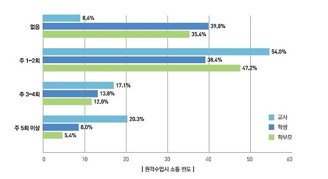 교육부 자료 갈무리