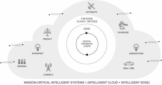 [사진=윈드리버]