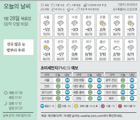 날씨 1/28