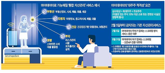 그래픽=한성호 기자 sungho@hankyung.com